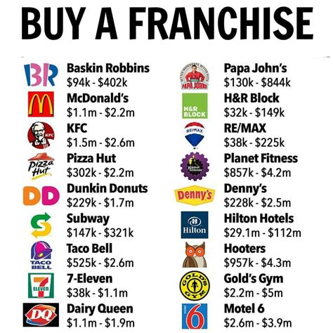 what are some of the cheapest franchises to open